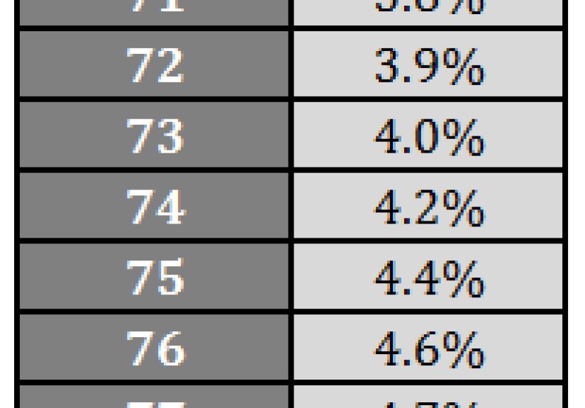 Rebalancing With Required Minimum Distributions - A Wealth of Common Sense