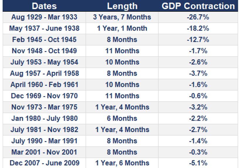 What Happened to the Recession?