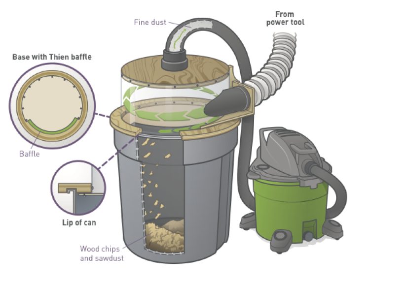 Build a See-Through Cyclone Dust Separator for Your Shop Vac