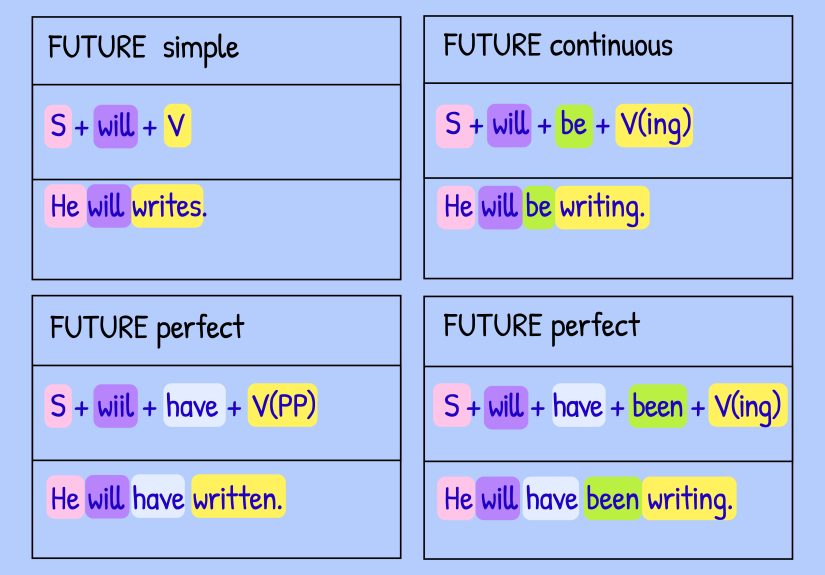 How to Change a Sentence from Active Voice to Passive Voice