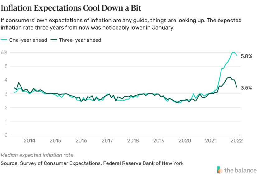 Our Long-Term Outlook on Inflation Improves