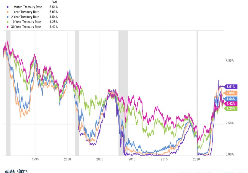 The Difference Between Market Timing & Risk Management