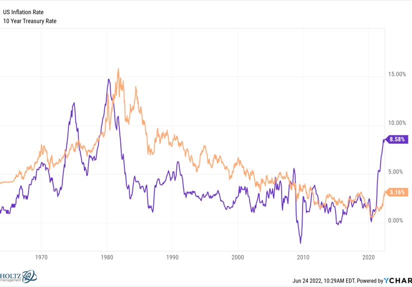 Unemployment Rates, Interest Rates, Mortgage Rates & Credit Card Rates