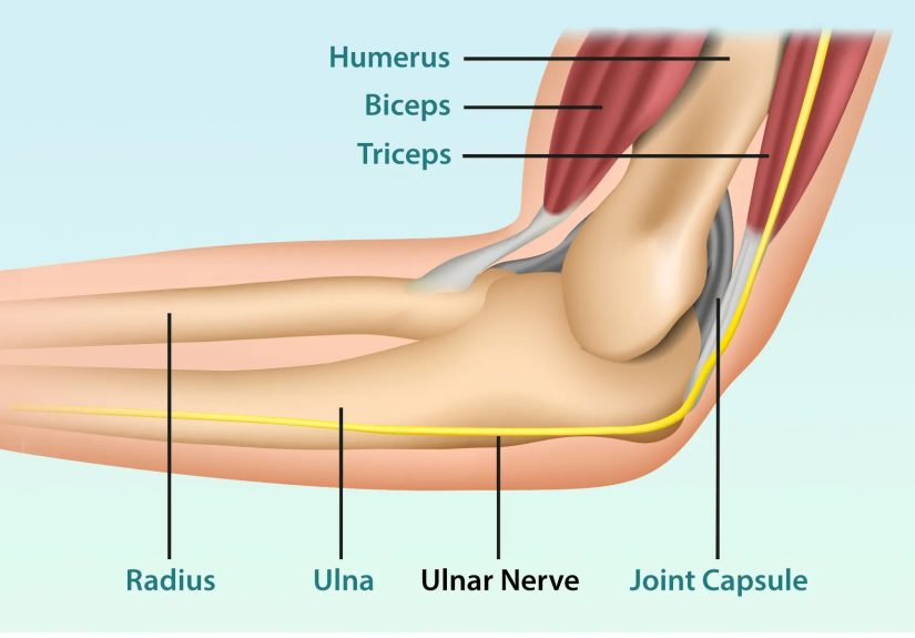 Cubital Tunnel Syndrome: Symptoms, Causes & Treatment Options