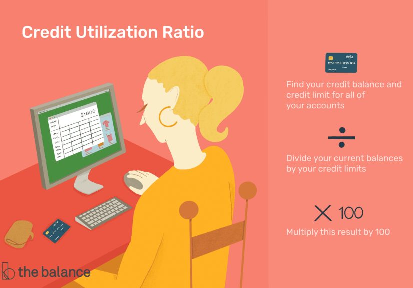 How to Calculate Your Credit Utilization Ratio