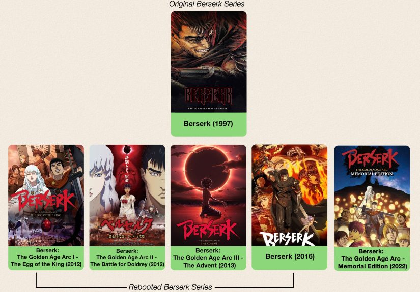 How to Watch Berserk in Order (All Anime Shows & Movies)