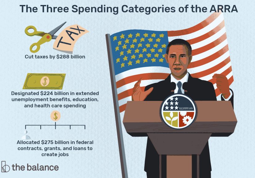 Obama Economic Stimulus Package: How ARRA Worked