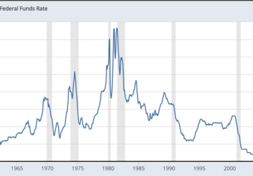 Prepare Now For The End of The Bull Market