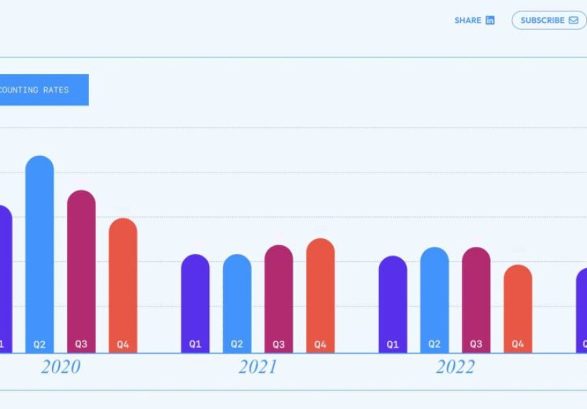 Vendr: The Average SaaS Discount is About 10%, And Trending Down