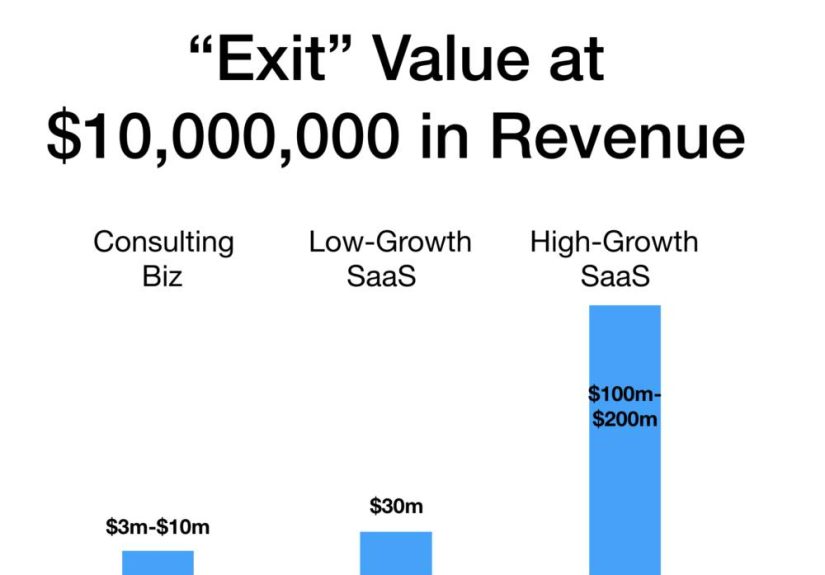 Higher Growth or Profitability: What’s Better?