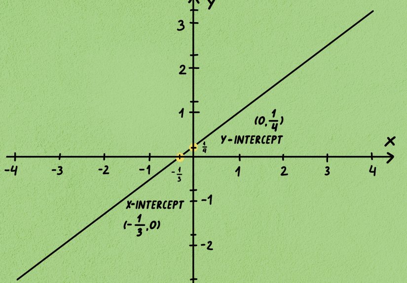 How to Calculate Slope and Intercepts of a Line: Easy Guide