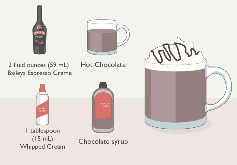 How to Enjoy Baileys Espresso Crème Flavor Without Alcohol: 9 Steps