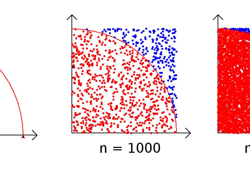 How to Write a Python Program to Calculate Pi: 7 Steps