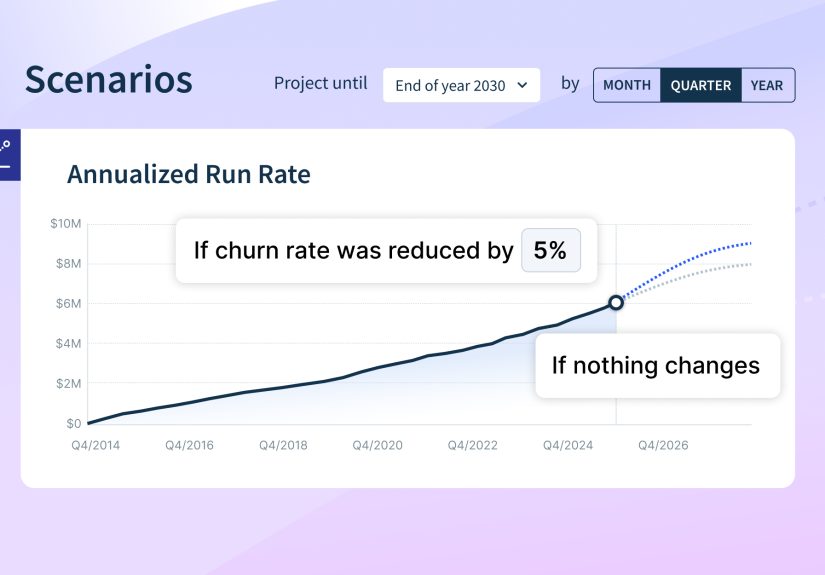 Model your SaaS growth with Scenarios