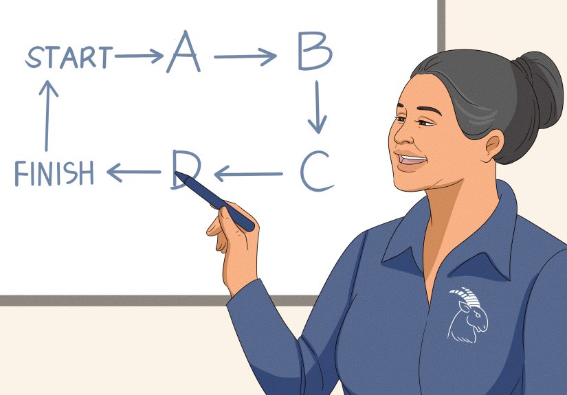 What Is the Smartest Zodiac Sign? (According to Astrologers)