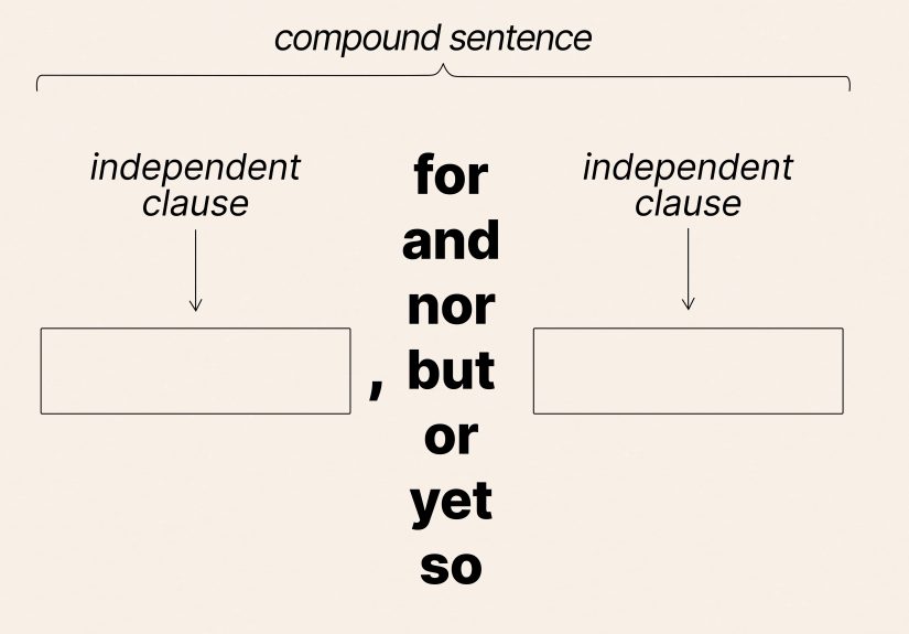 When and How to Use a Comma Before and After “But”