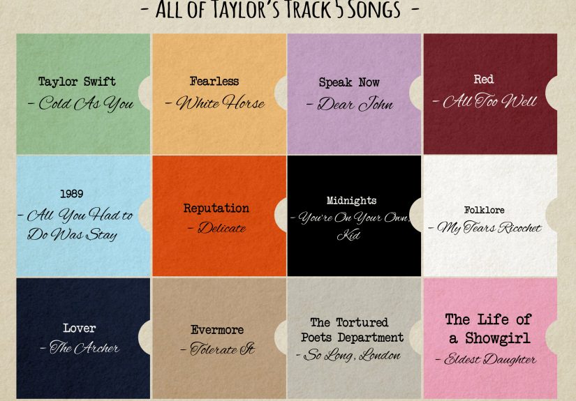 Why Are Taylor Swift’s Track 5s Important? Meaning Explained